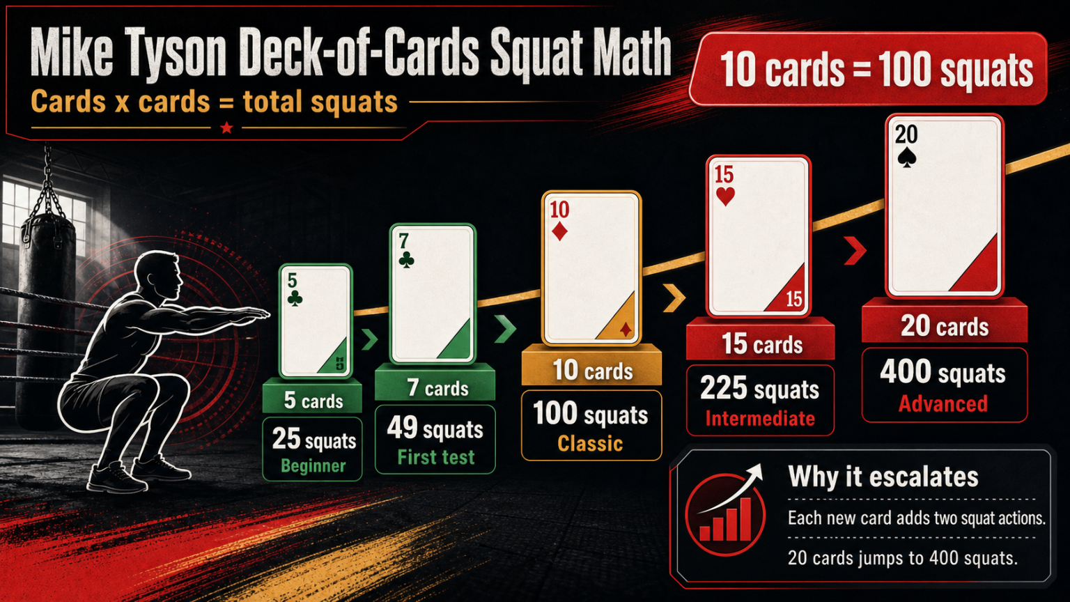 Build A Routine Card Mike Tyson Deck-of-Cards Squat Workout: Fighter Legs, No Equipment